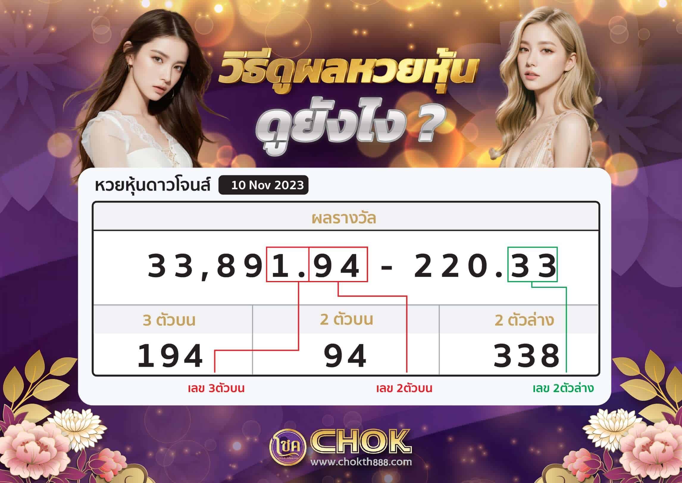 วิธีดูผลหวยหุ้น ออกยังไง